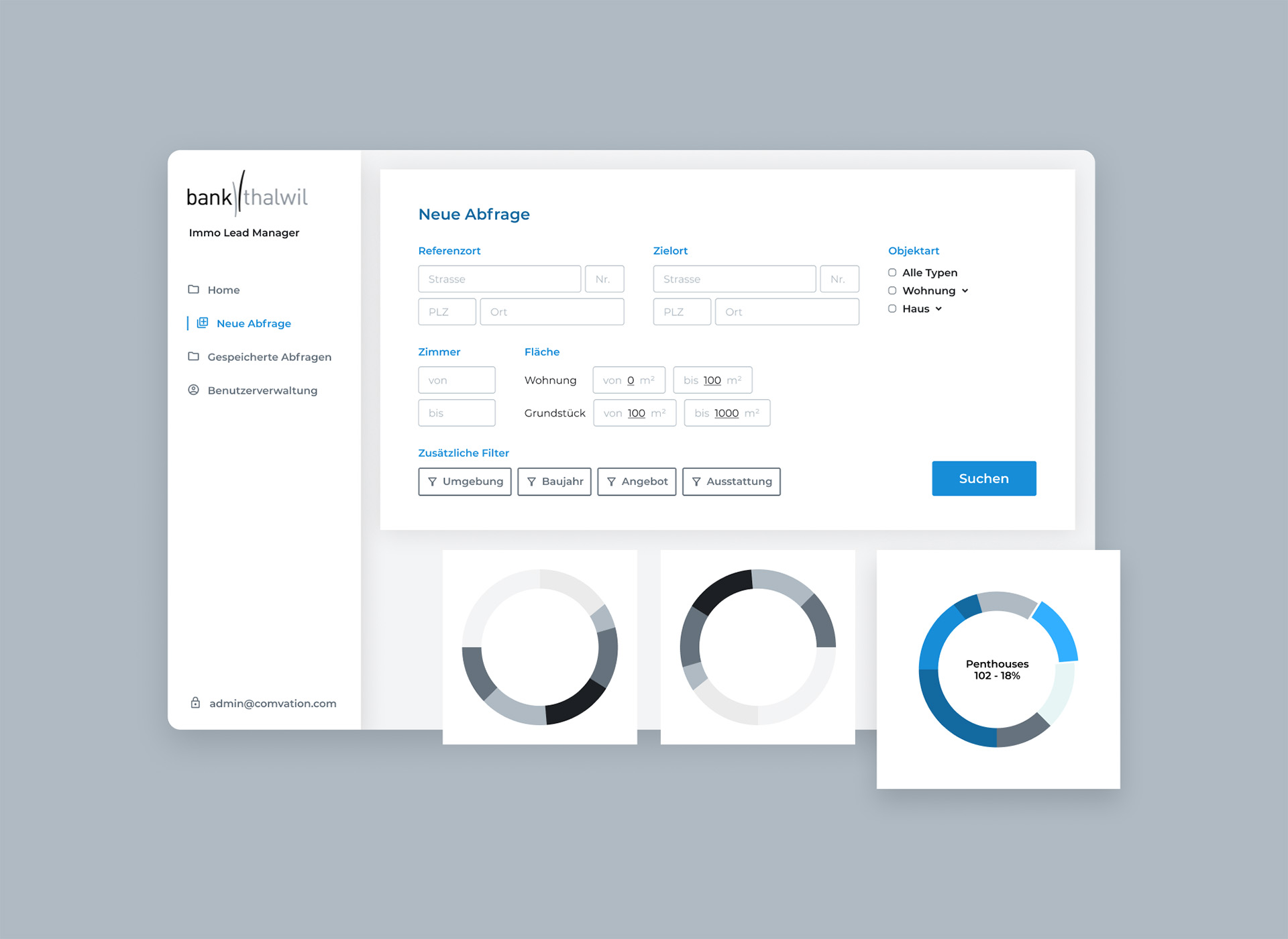 Abonnenten Bank Thalwil